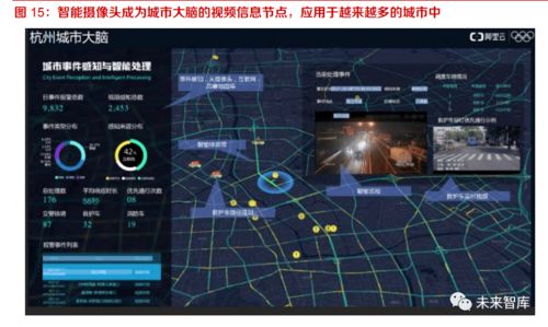 信息技術藍光存儲產業專題報告 計算機網絡信息及軟件技術的技術開發